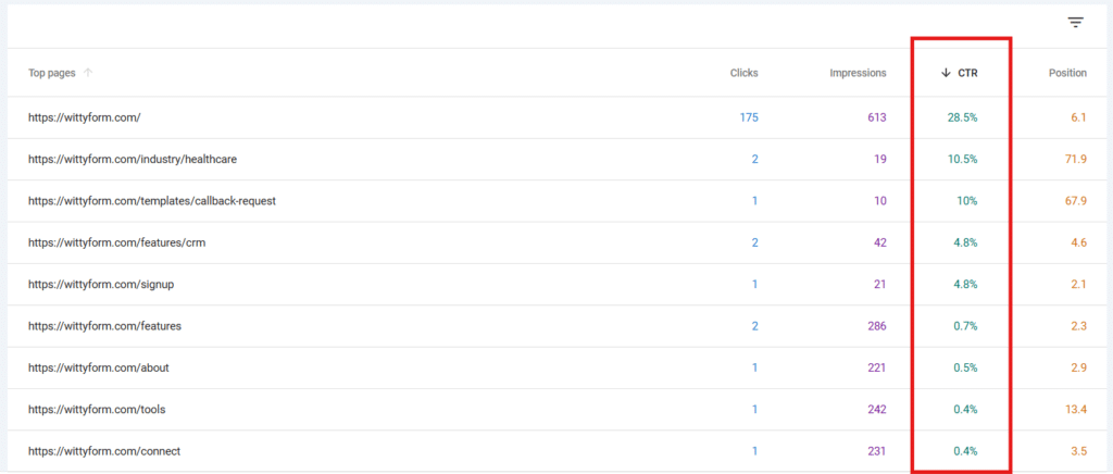 CTR in Google Search Console