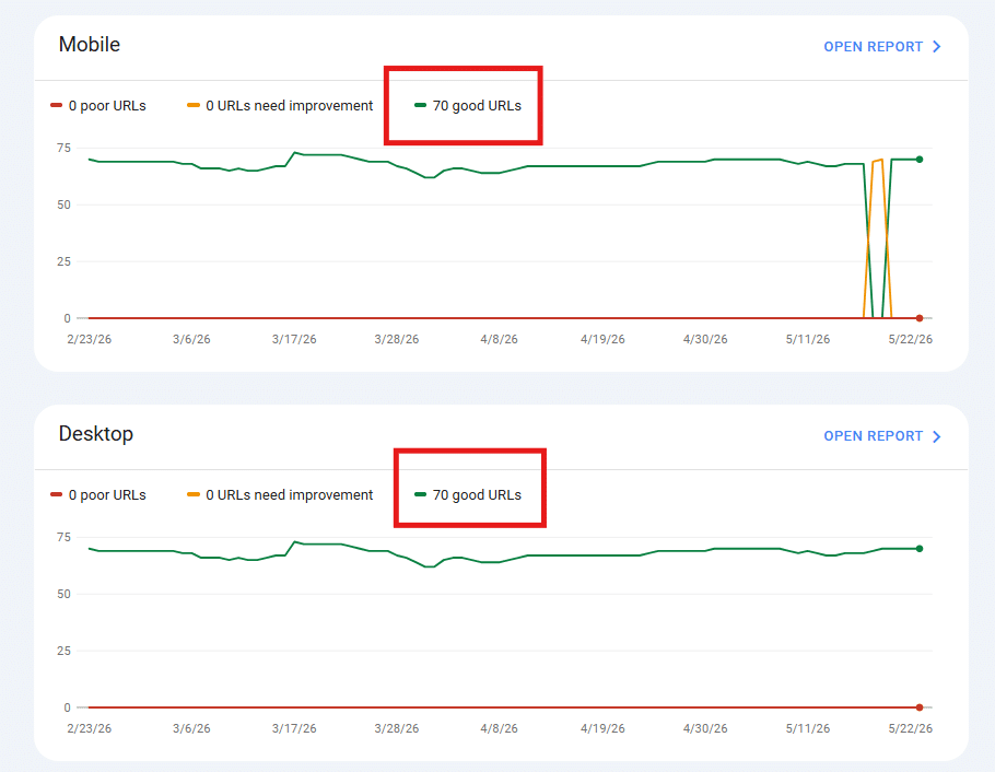 Core Web Vitals