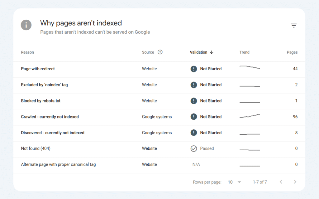 Page Indexing