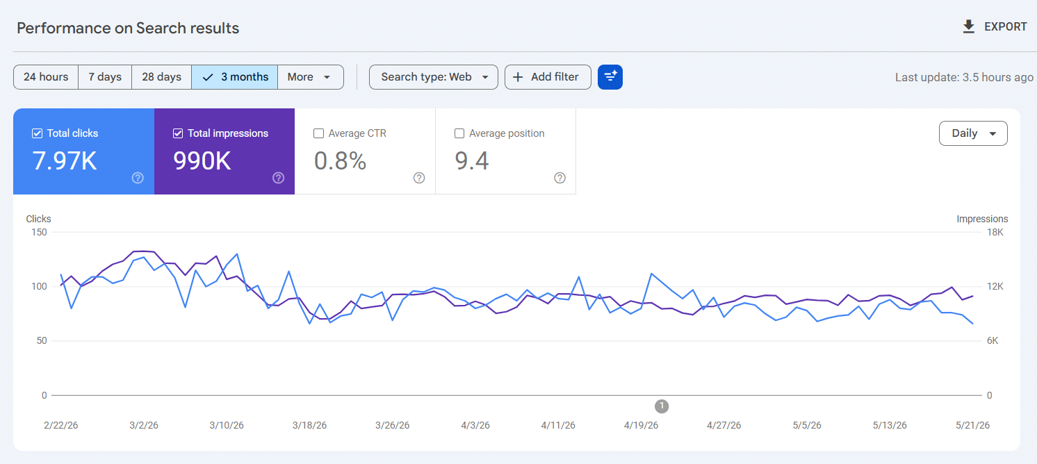 Performance on Search results
