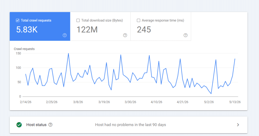 crawl stats