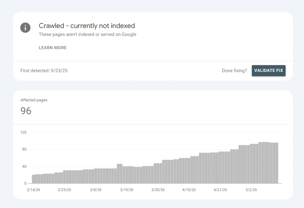crawled not indexed
