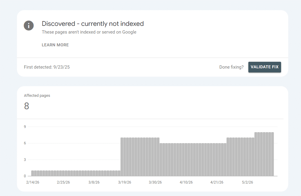 discovered not indexed