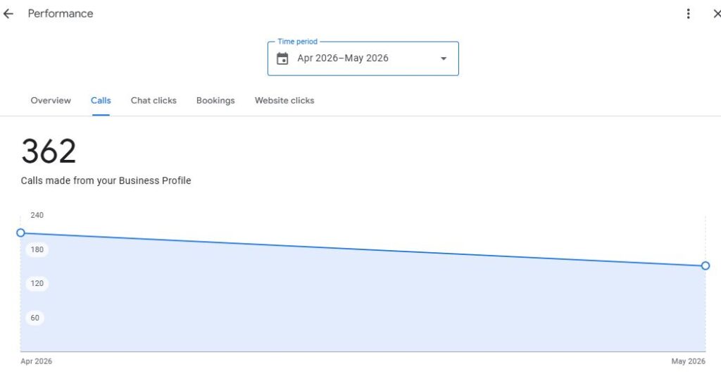 gbp-performance-overview-mobile-mechanic