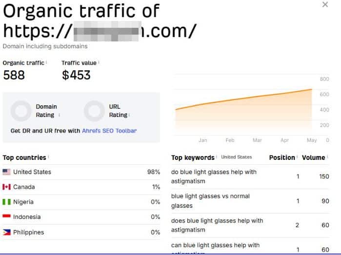 organic traffic growth for an ecommerce brand