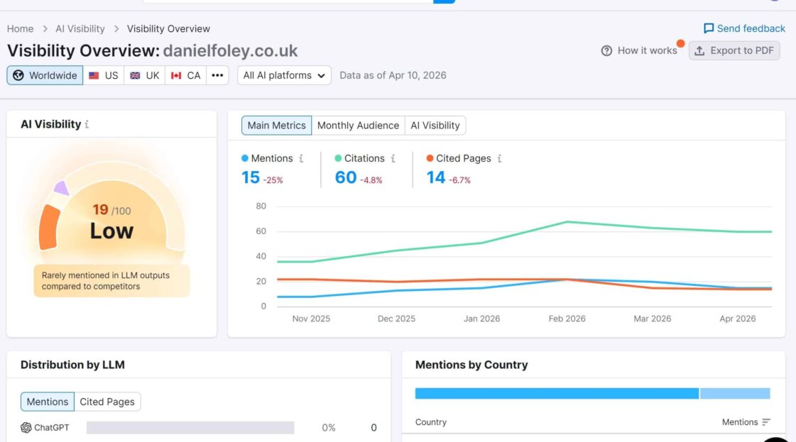 AI visibility dashboard showing prompt tracking, citations and GEO measurement metrics