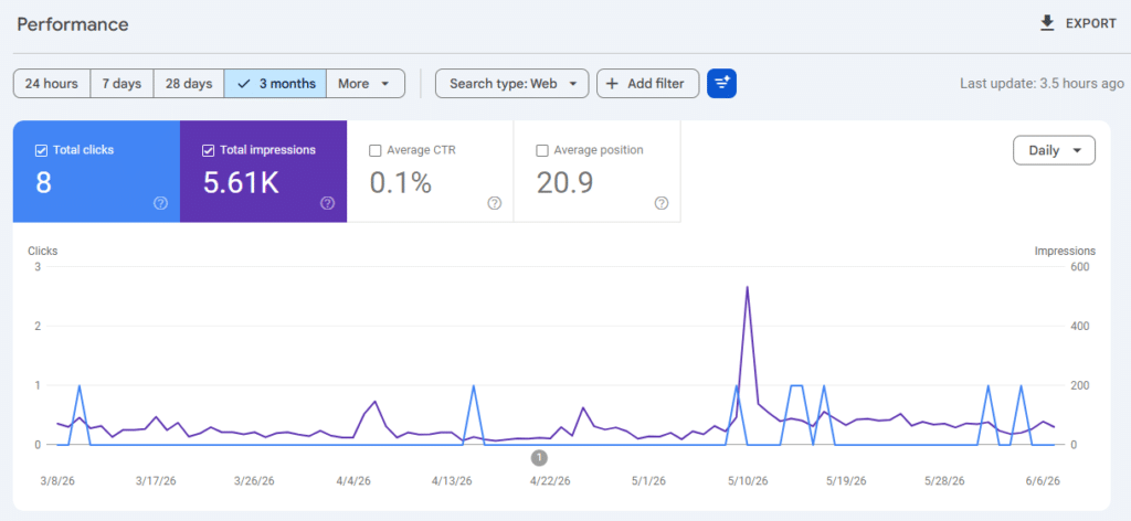 Google Search Console performance report for keyword analysis