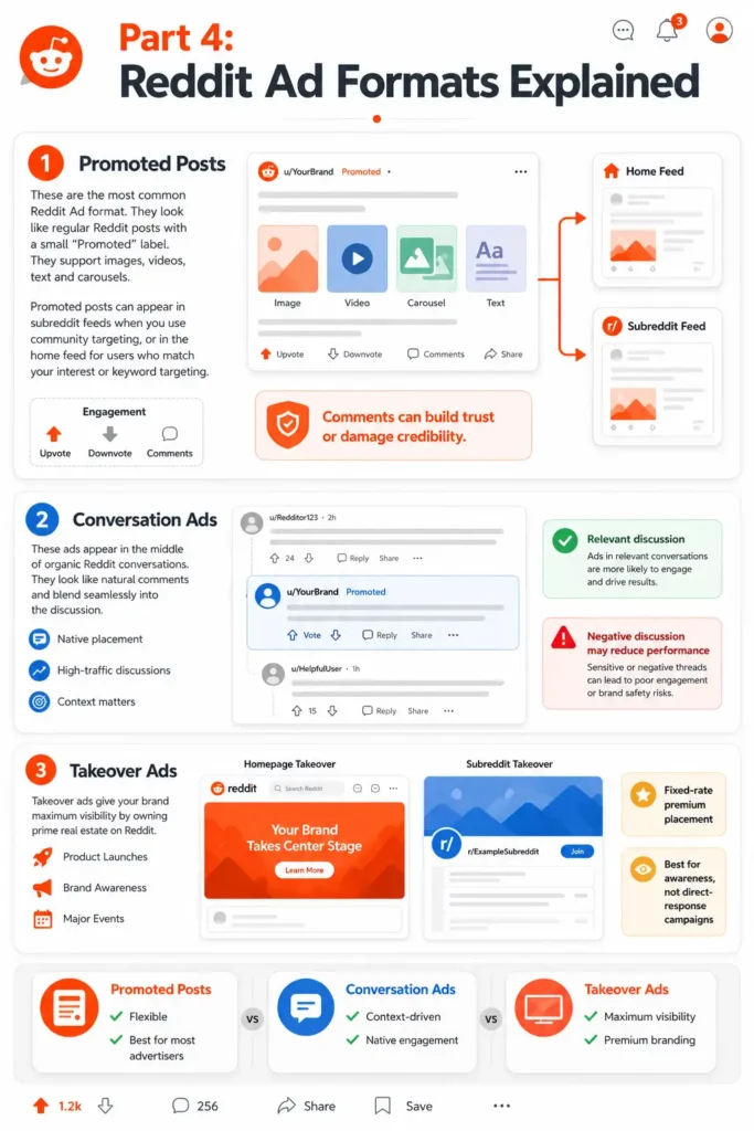 Reddit ad formats explained