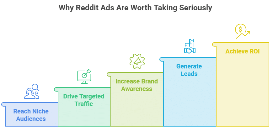 Why Reddit Ads Are Worth Taking Seriously